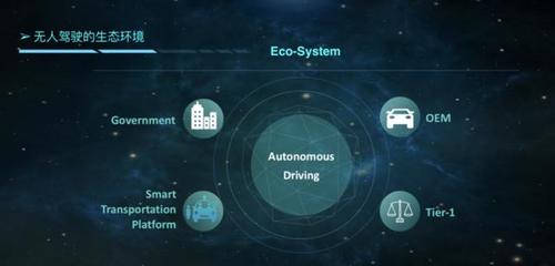 景馳 無(wú)人駕駛正在進(jìn)行時(shí)——?dú)v史、現(xiàn)狀與人工智能應(yīng)用軟件開(kāi)發(fā)的交匯